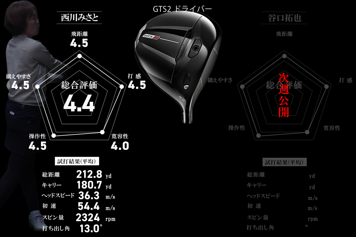 タイトリスト「GTS2」 今度の『2』はやさしさだけじゃない！ 強弾道で飛ばせる／西川みさと #深夜試打