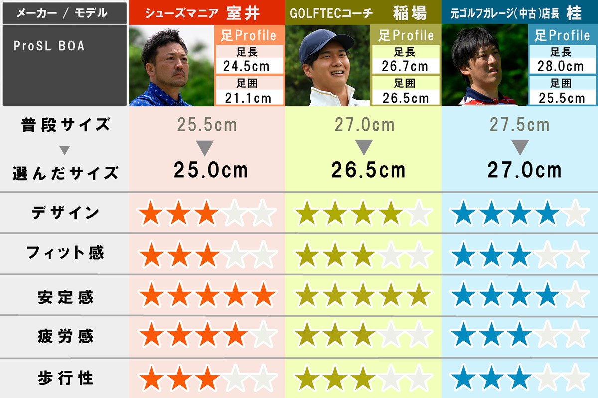 2026春夏 新作ゴルフシューズ試し履きレポート FJ ProSL BOA
