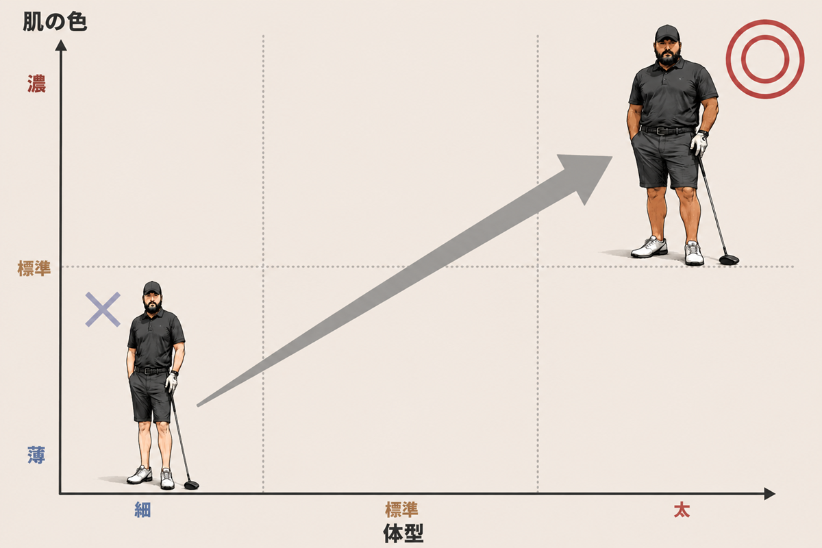 「ハーフパンツおじさん」論争 ゴルフウェアでキモくならない術は？ スタイリストが教える夏コーデの正解