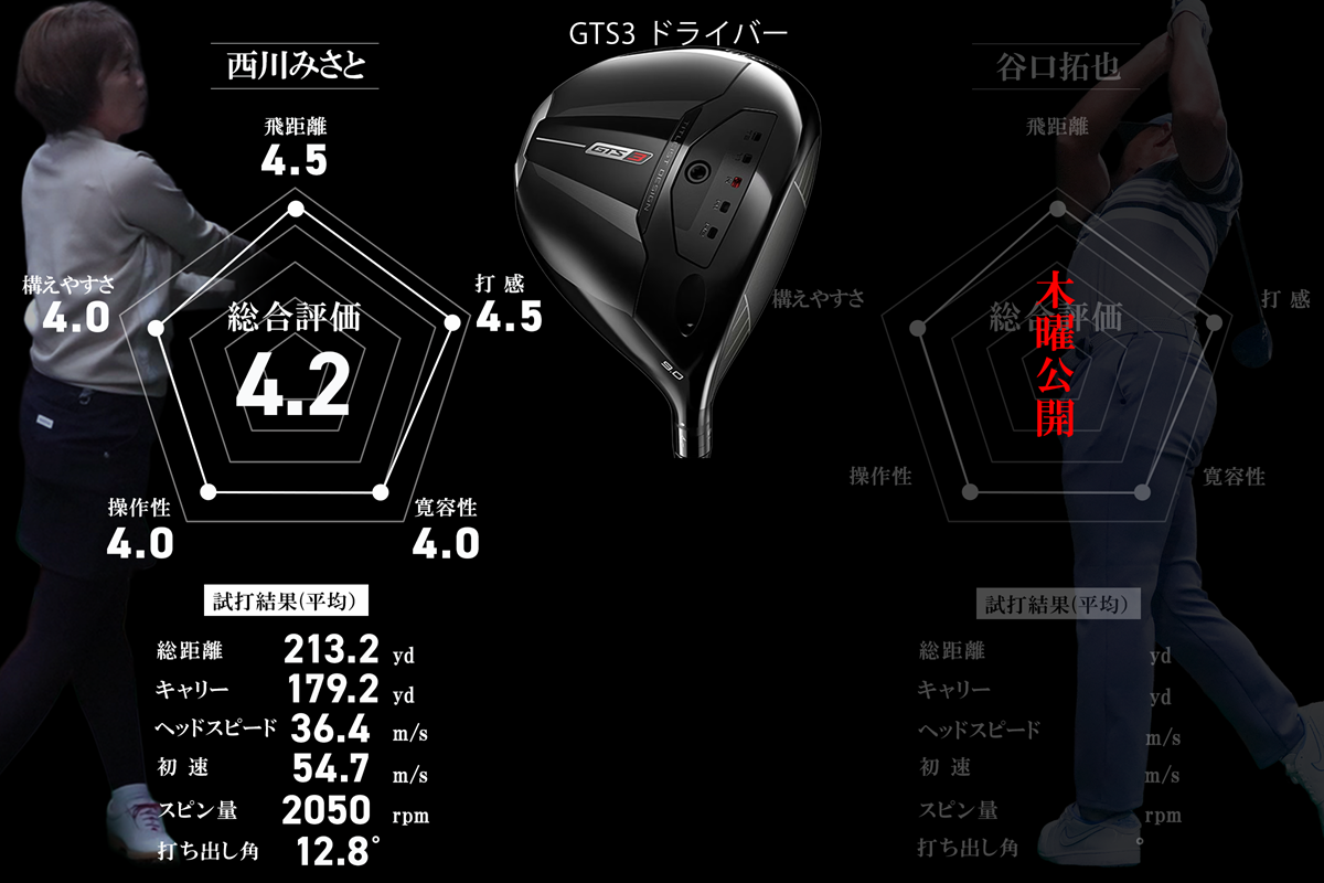 タイトリスト「GTS3」 球が強い、初速も出る。HS40m/s以上がしっかり飛ばせる／西川みさと #深夜試打