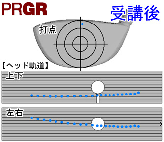 谷田部さんヘッド軌道＆打点受講前 