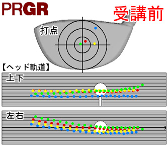 谷田部さんヘッド軌道＆打点受講後 