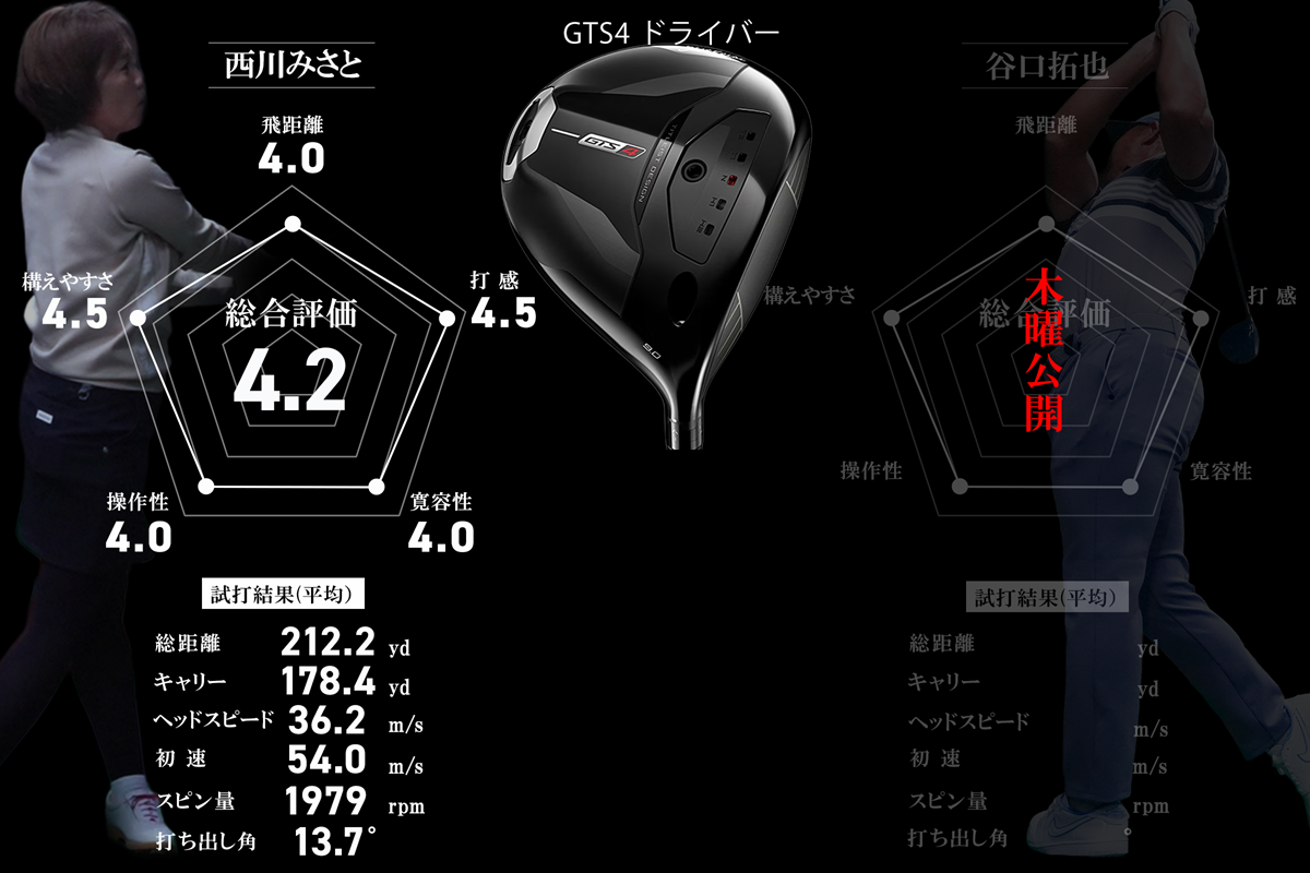 タイトリスト「GTS4」 『4』なのに構えやすい。ロースピンだけど怖くない／西川みさと #深夜試打
