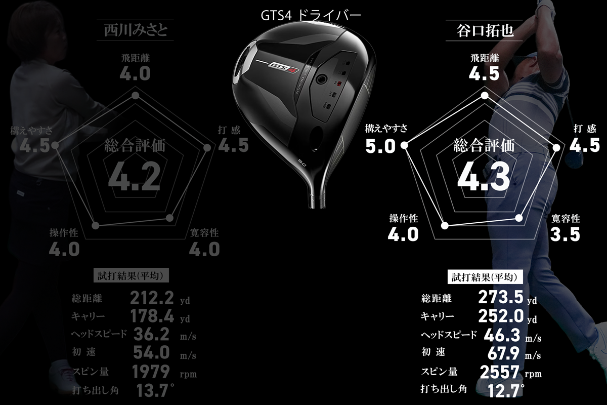 タイトリスト「GTS4」 “難しい4”は大きく変わった。受け入れやすいLSモデル／谷口拓也 #深夜試打