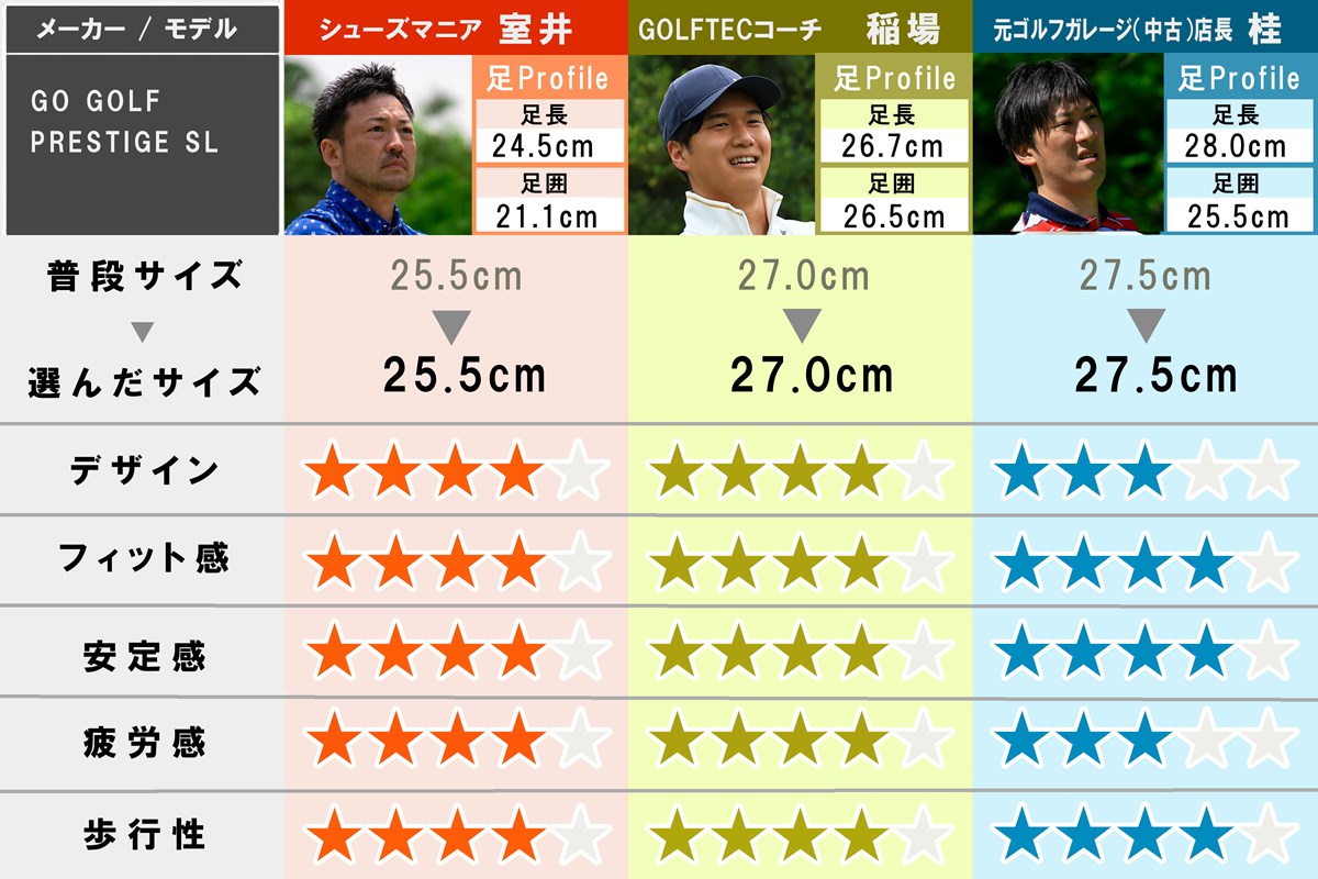 2026春夏 新作ゴルフシューズ試し履きレポート スケッチャーズ GO GOLF PRESTIGE SL
