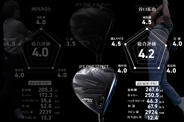 ミズノ「JPX ONE SELECT」 弾きが強くて顔がいい。国産と外ブラの