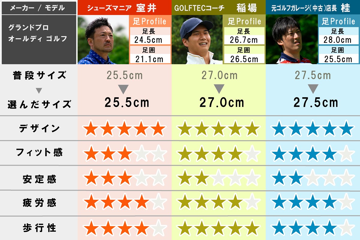 2026春夏 新作ゴルフシューズ試し履きレポート コールハーン グランドプロ オールディ