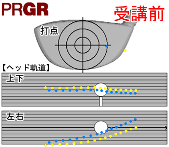 山田さんヘッド軌道＆打点 