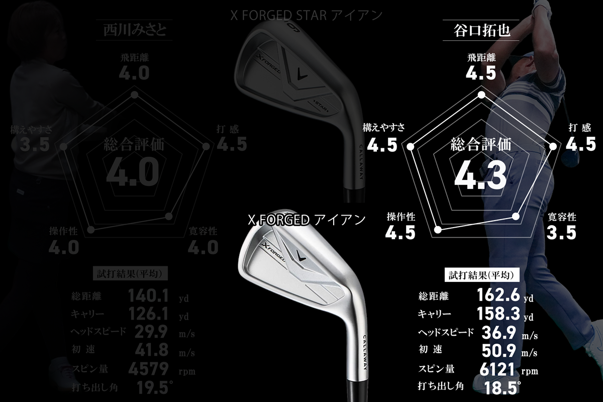 キャロウェイ「X FORGED」 ショットの良し悪しが手に伝わる。完成度の高い一本／谷口拓也 #深夜試打