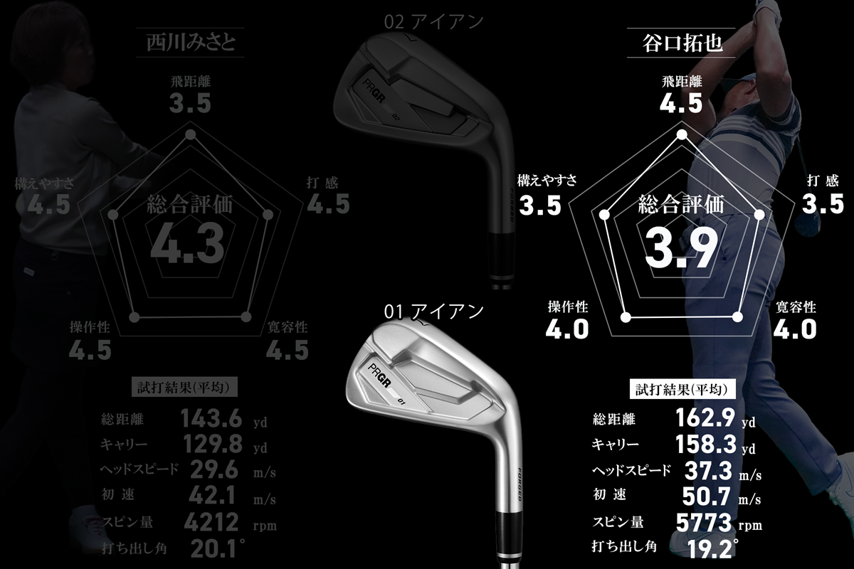 プロギア「01 アイアン」 素直に構えて素直に打てる。ハイストレートで狙える“今どき鍛キャビ”／谷口拓也 #深夜試打