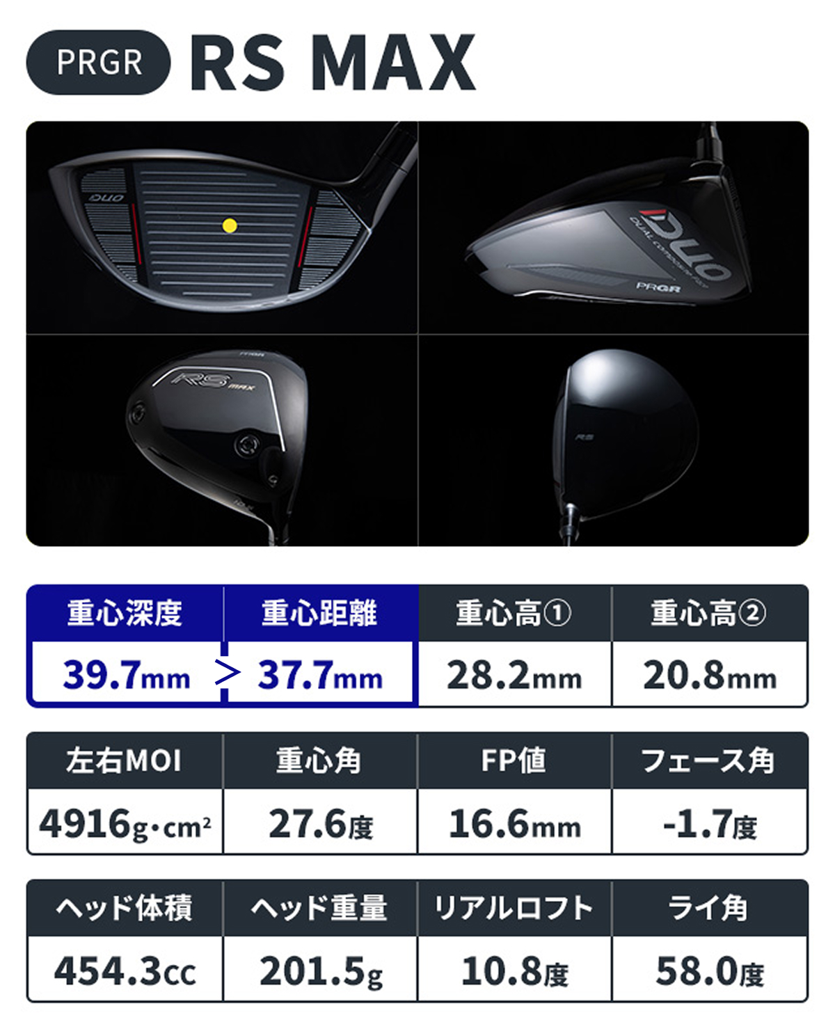 プロギア「RS DUO」を一斉計測 MAXで他社のLS相当 “飛びに全振り”3兄弟