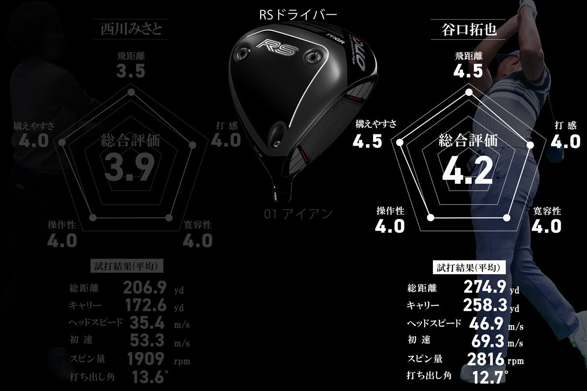 プロギア「RS ドライバー」 振りやすくて初速も出る。“大型ヘッド嫌い”の救世主／谷口拓也 #深夜試打
