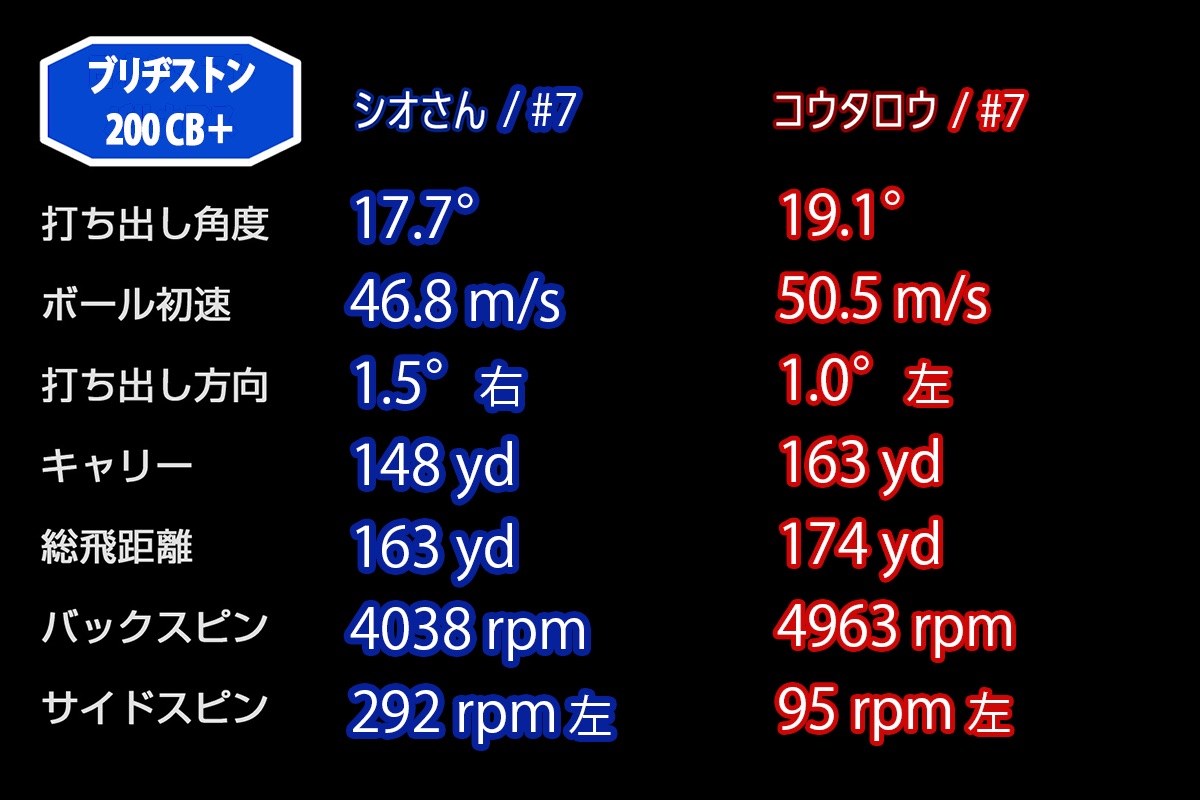 新製品レポート「BS 200CB+」