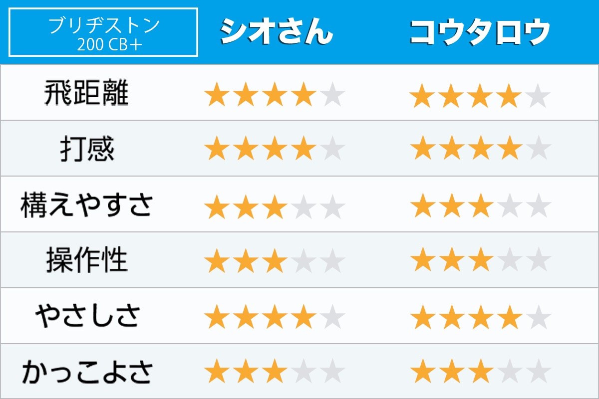 新製品レポート「BS 100CB 200CB+」