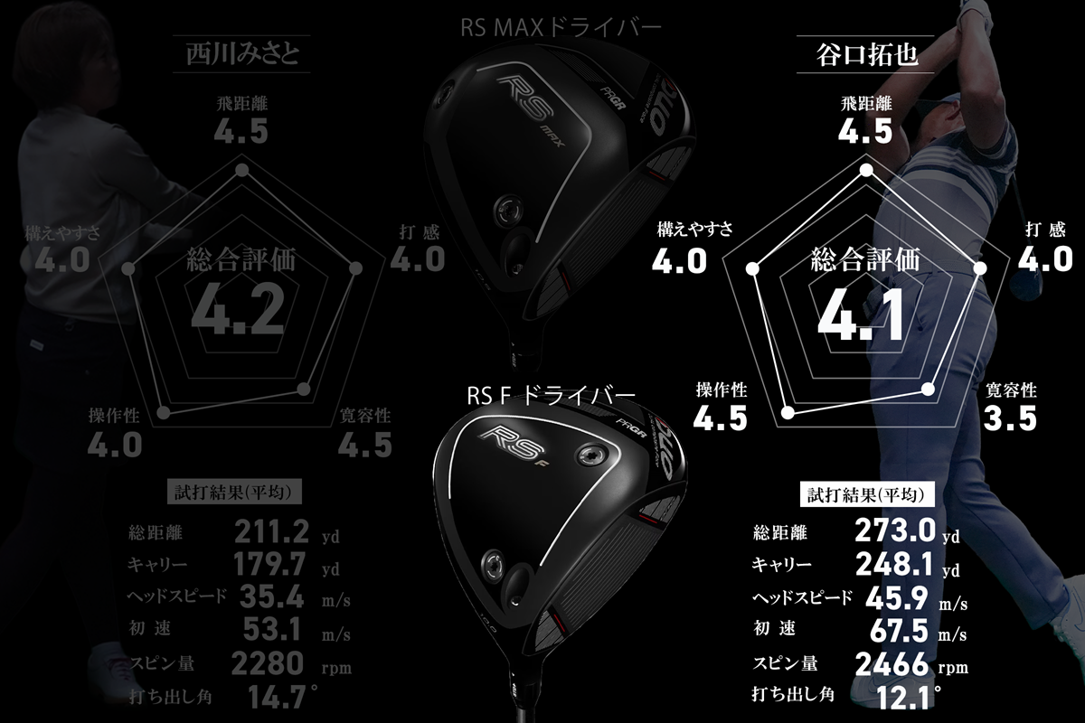 プロギア「RS F」 左を消して叩ける“F”の血統 使いこなせばモンスター級の飛距離／谷口拓也 #深夜試打