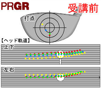カズさん打点とヘッド軌道 