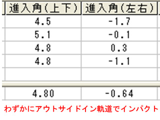 カズさん進入角データ 