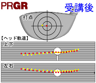 カズさん打点とヘッド軌道受講後 