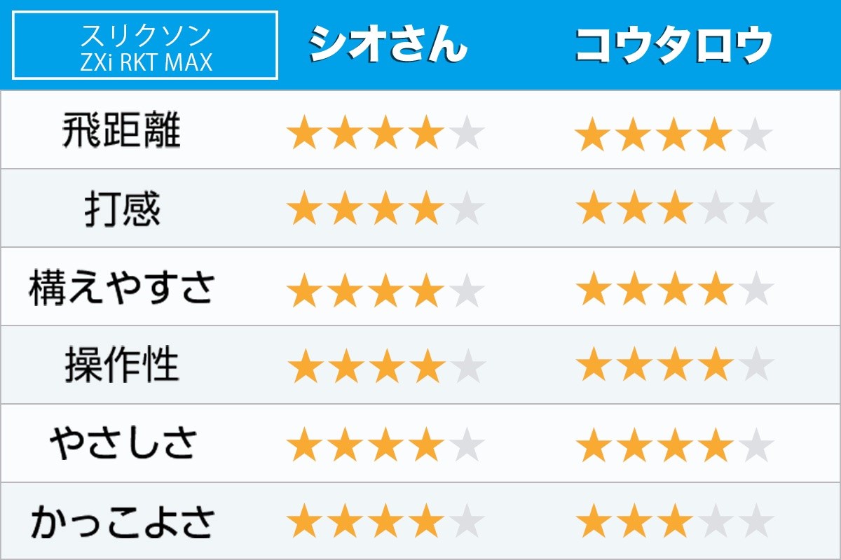 新製品レポート「ZXi RKT MAX」