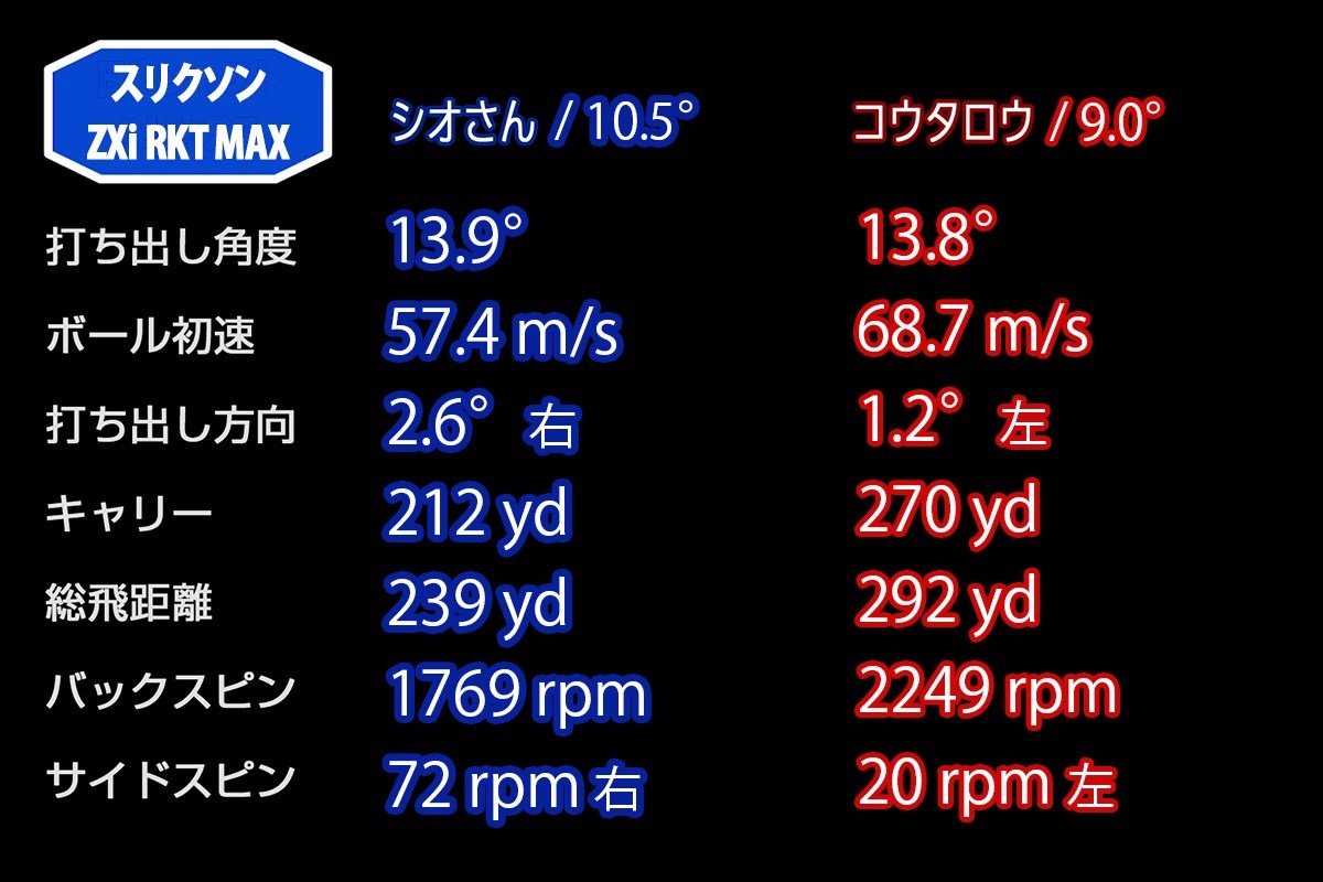 新製品レポート「ZXi RKT MAX」