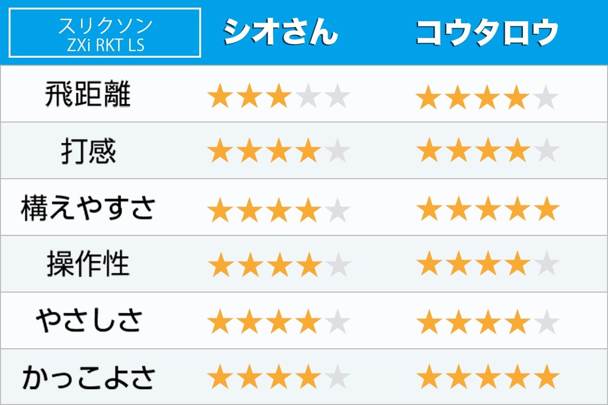 新製品レポート「ZXi RKT LS」