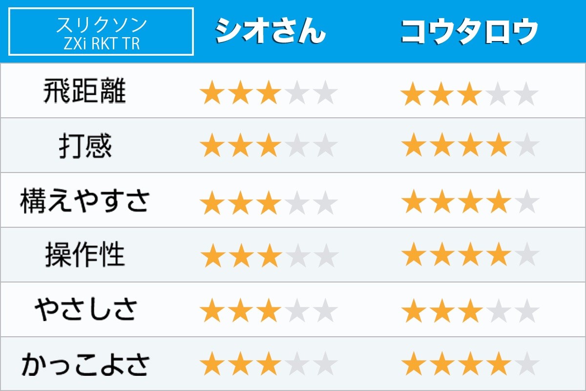 新製品レポート「ZXi RKT TR」