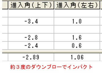 沖本さん進入角データ 