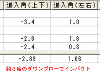 沖本さん進入角データ受講前 