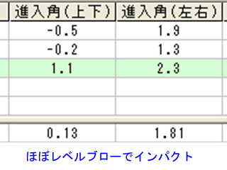 沖本さん進入角データ受講後 