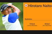 2026年 ANAオープンゴルフトーナメント 内藤寛太郎 岩田寛