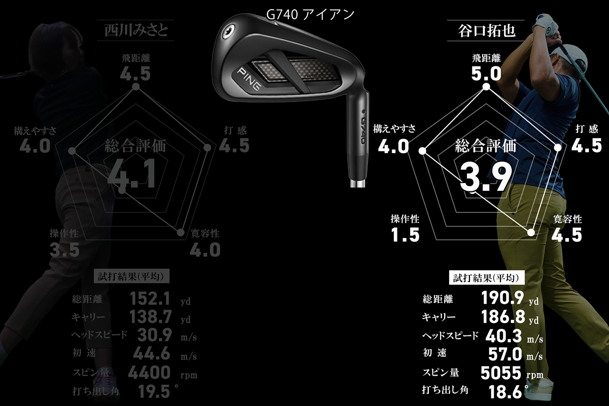 飛びすぎて調子に乗っちゃう（笑）。ピン「G740」は楽に飛ばせるアイアン／谷口拓也 #深夜試打