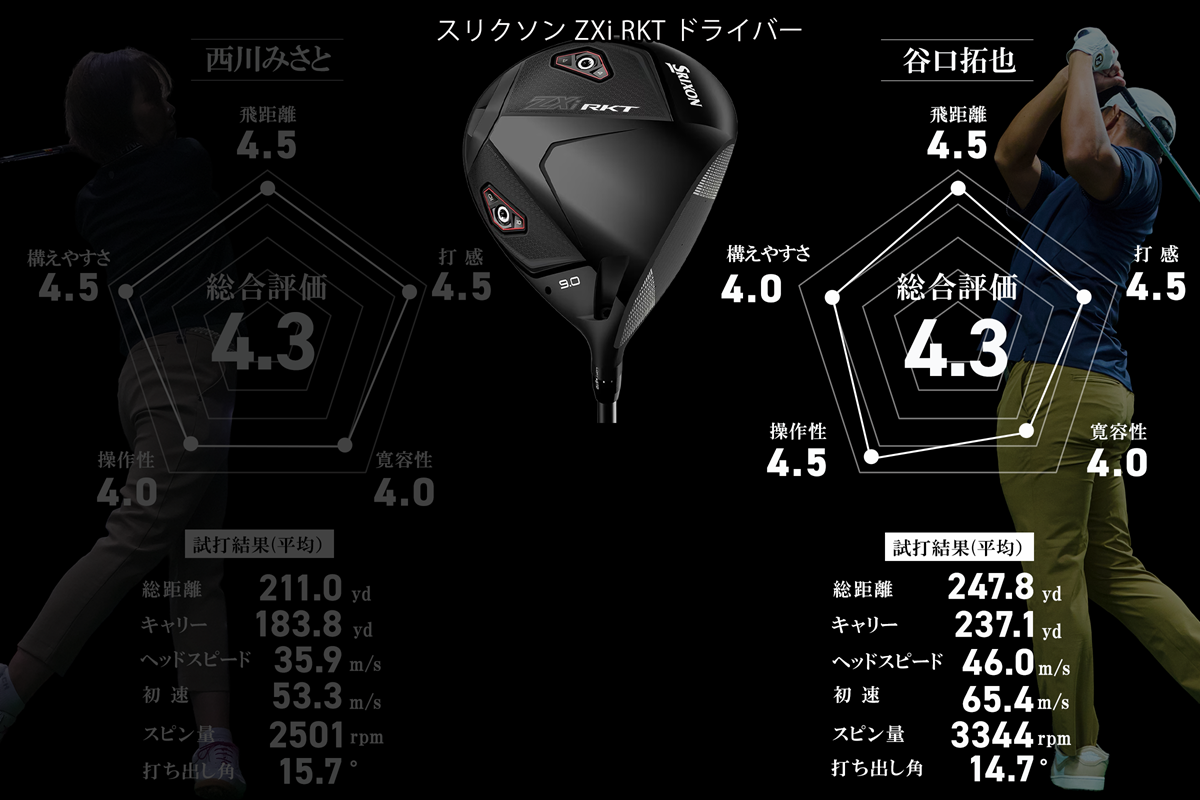 ドンッ！と押しながら弾く。「ZXi RKT」は個性豊かな4モデルの“ど真ん中”／谷口拓也 #深夜試打