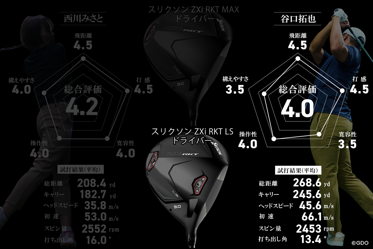 LSなのにLSすぎない！「ZXi RKT LS」は“落ち着き”のある低スピン強弾道／谷口拓也 #深夜試打
