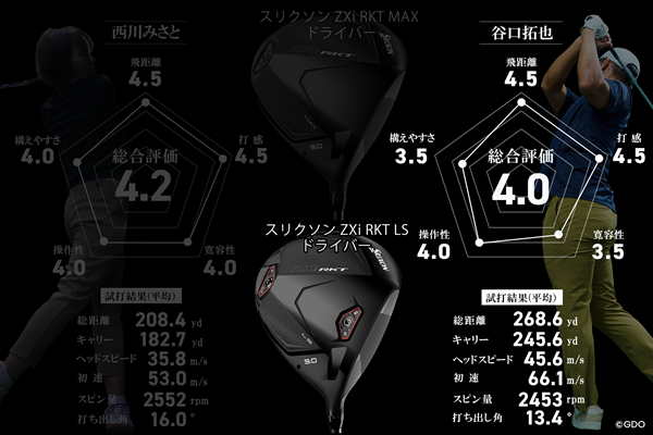 このLSは僕らにもイケる！「ZXi RKT LS」は落ち着いた強弾道モデル