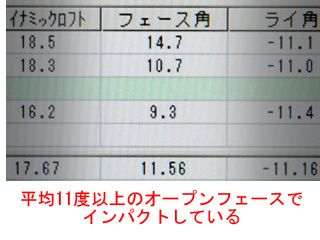 鈴木さんフェース角 
