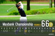 2026年 メイバンク選手権 2日目 山下美夢有
