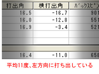 森本さん横打ち出し角 