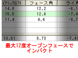 寺谷さんフェース角 