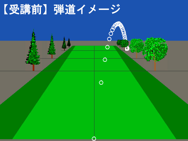 寺谷さん弾道イメージ受講前 