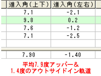 木全さん進入角データ 