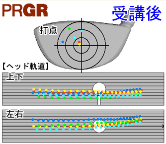 高橋さん打点とヘッド軌道受講後 