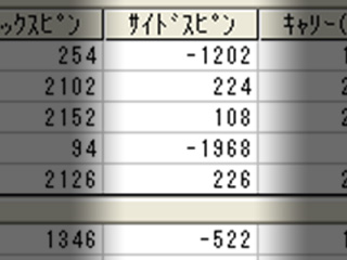 伊藤さんサイドスピン量 
