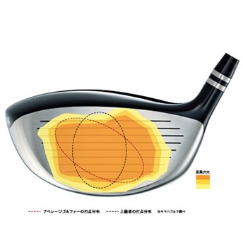 inpresX（インプレスX）D202 ドライバー