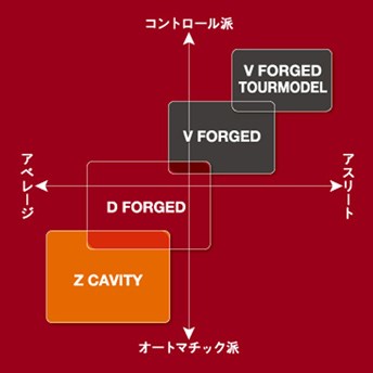 インプレスX Zキャビティアイアン（2012年モデル）