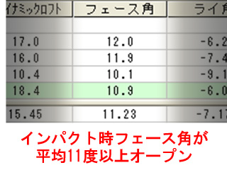 松沼さんフェース角数値 