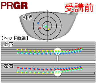 大山さんヘッド挙動と打点 