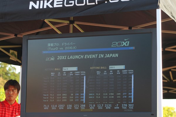 ギアニュース ボール業界に革命！？コア素材を変えた「ナイキ 20XI」 NO.5