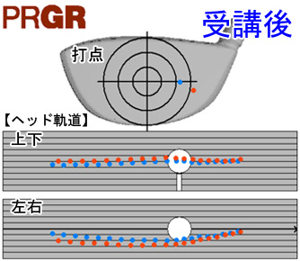 川喜田さん打点と軌道受講後 