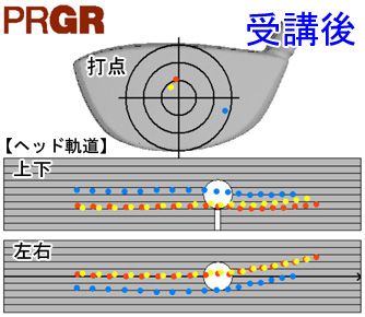 中野さん打点と軌道受講後 