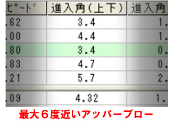 中野さん上下進入角データ 